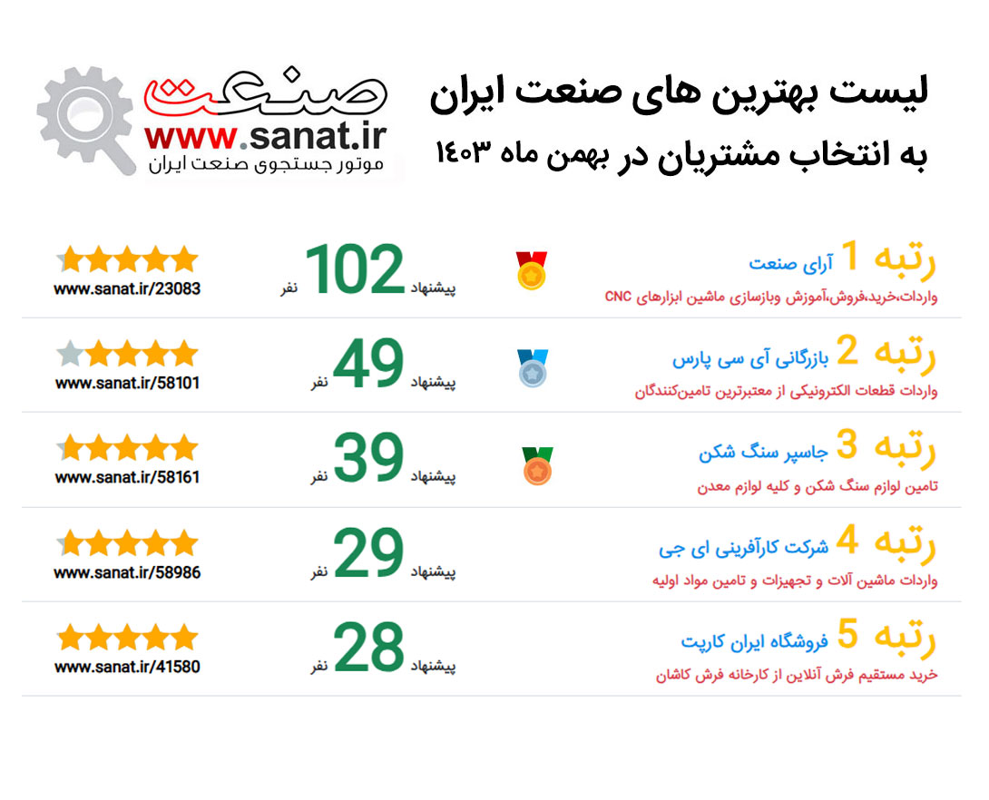 بهترین کسب و کارهای ایران