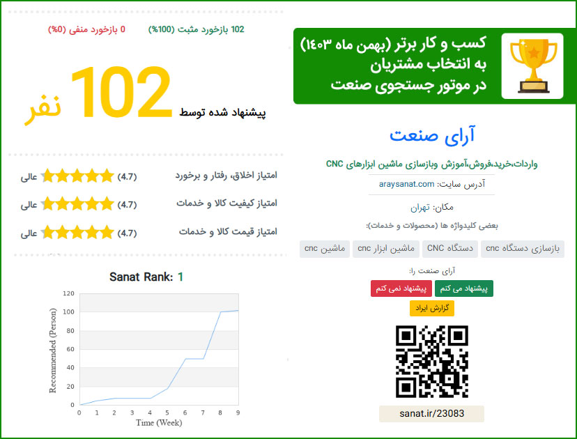 کسب و کار برتر صنعت از نظر مشتریان (بهمن 1403)