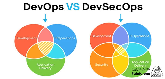 تفاوت DevOps و DevSecOps